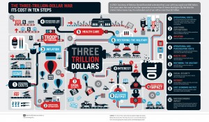 lycodonfx infographics print design mumbai