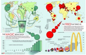 starbucks info graphics mumbai lycodonfx